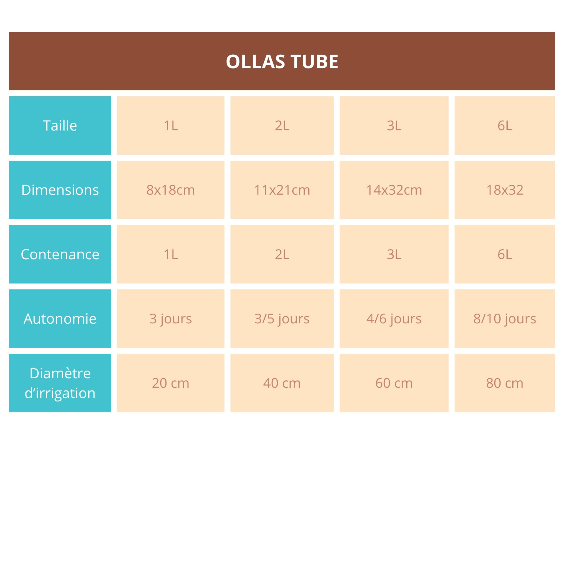 Ollas Lutton Olla Terre Cuite Tube à Enterrer 3L | Arrosage Autonome pour Plantes d'Extérieur Ecologique & Economique | Système d'Irrigation Naturel | Autonomie 5 Jours | OYA Terracotta