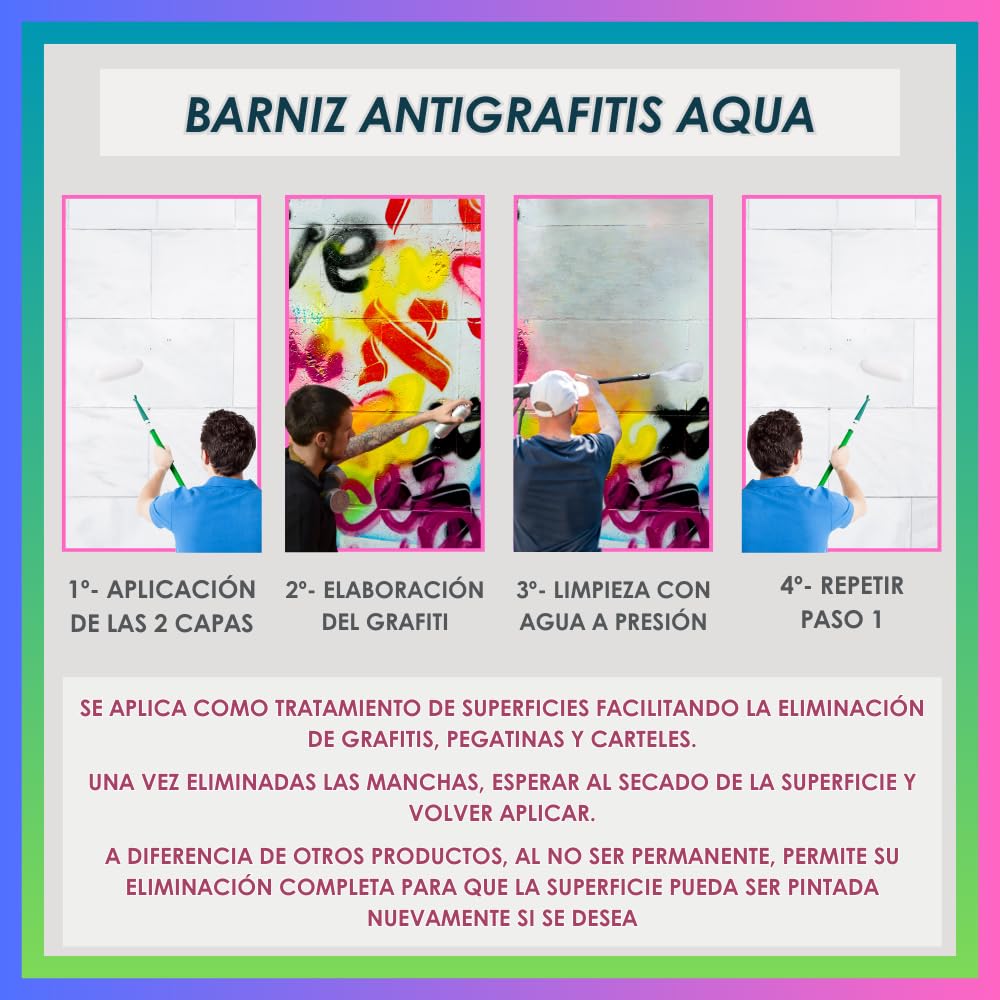 Protección AntiGraffitis incolora al agua para fachadas. 4 Litros