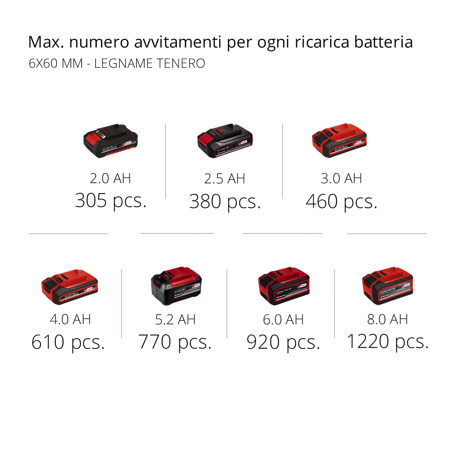 Einhell TE-CD 18/40 Li +69 (2x2,0 Ah) Kit trapano a batteria Power X-Change e set 69 accessori (18 V, mandrino 13mm, incl. 2 batterie da 2,0 Ah e caricabatteria, valigetta e 69 accessori)