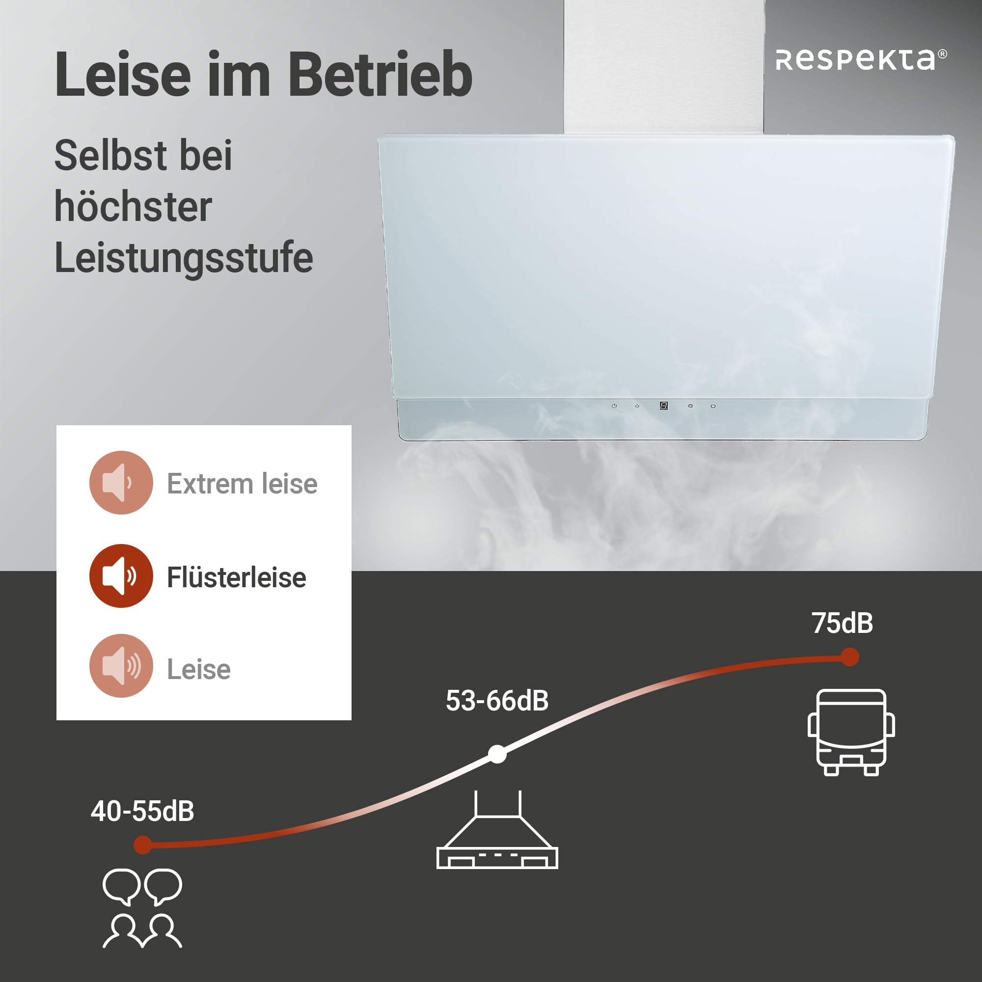 Respekta Dunstabzugshaube kopffrei/Haube schräg 60 cm/Edelstahlgehäuse mit Glasschirm in Weiß/Abluft - und Umluftfunktion / CH77060WA / A / 53–66 dB
