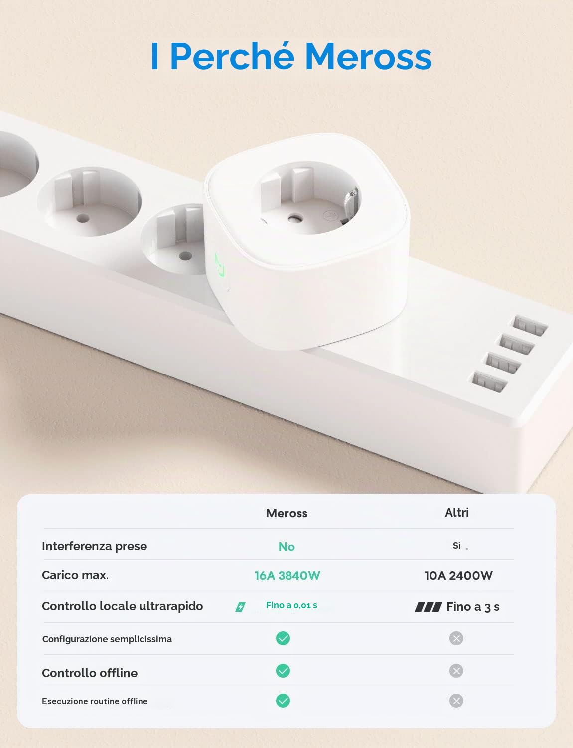 Meross Presa WiFi, Smart Plug, Presa Intelligente 16A, Compatibile con Alexa, Apple HomeKit, Google Assistant e SmartThings, Nessun Hub Richiesto, 3840W, 2,4 GHz, 2 Pezzi | Presa Intelligente WiFi con Alexa, Google Assistant e SmartThings, Smart Shucko Pl