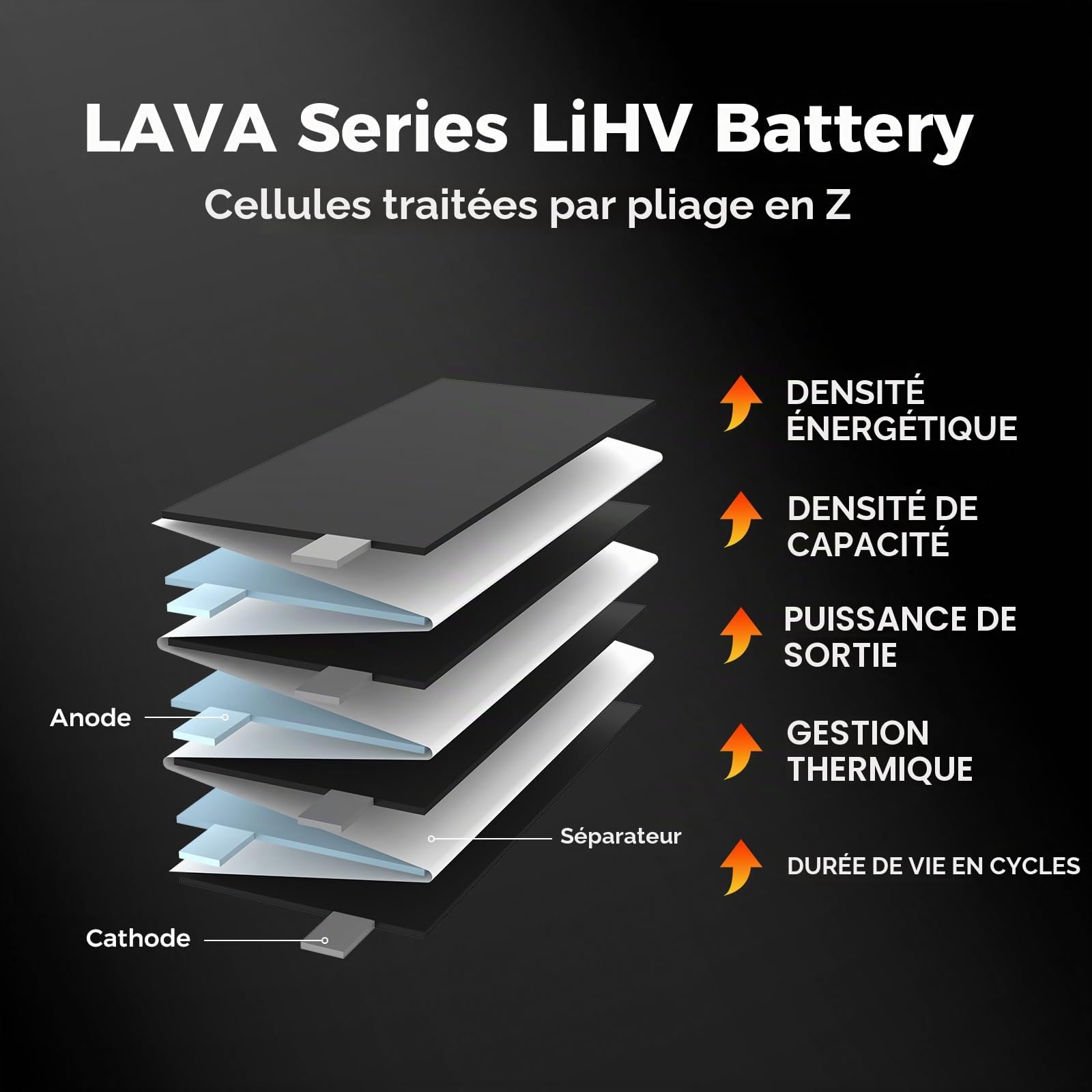BETAFPV Lot de 2 Batteries LiPo Lava 450 mAh 2S 7,6 V LiHV 75C FPV avec connecteur XT30, Batterie Lipo Rechargeable, pour Drone quadricoptère 2S FPV Racing Whoop comme Meteor85, Pavo Pico 2S Drones