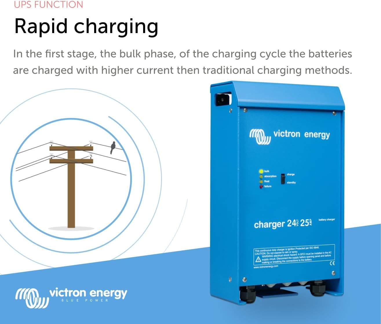 Victron Energy 24-Volt 25 amp Microprocessor Battery Charger