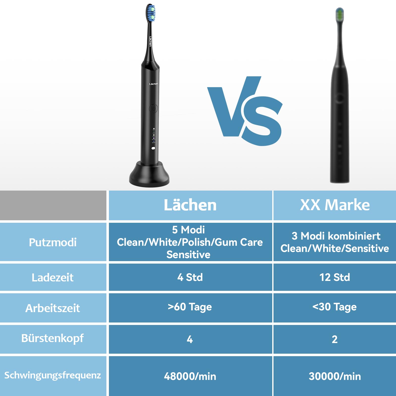 Lächen Cepillo Electrico Dientes Cepillo Dientes Sonico con,3 Modos de Cepillado,4 Recambio Cabezales,Temporizador de 2 minutos, Carga rápida de USB,por 60 Días, IPX7 Impermeable Negro