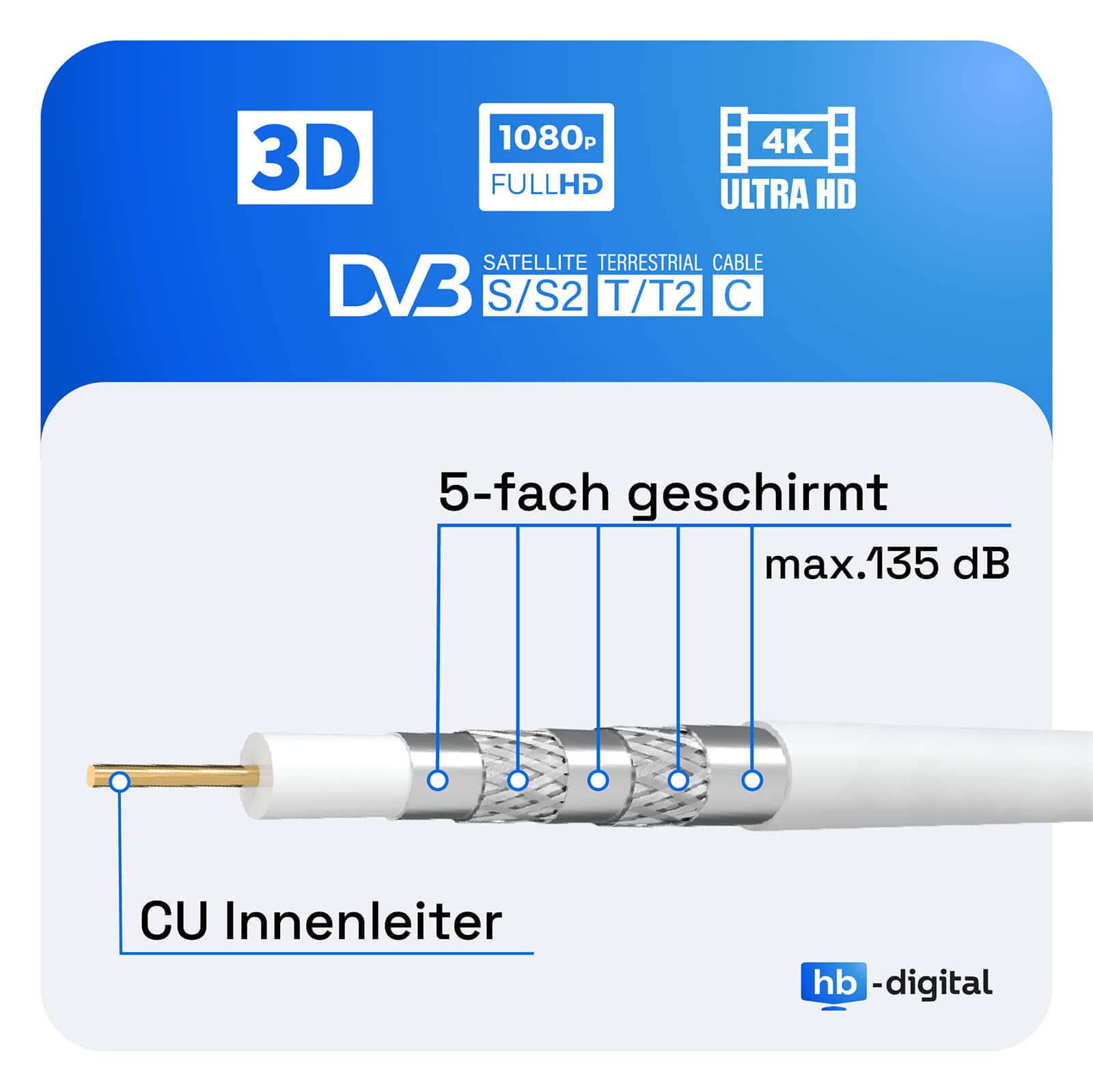 Cable coaxial SAT 135dB 100m Cable coaxial de cobre KU puro Cable de antena 5 veces blindado para sistemas DVB-S / S2 DVB-C y DVB-T BK + 10 conectores F chapados en oro con anillo de goma SET gratis de HB Digital