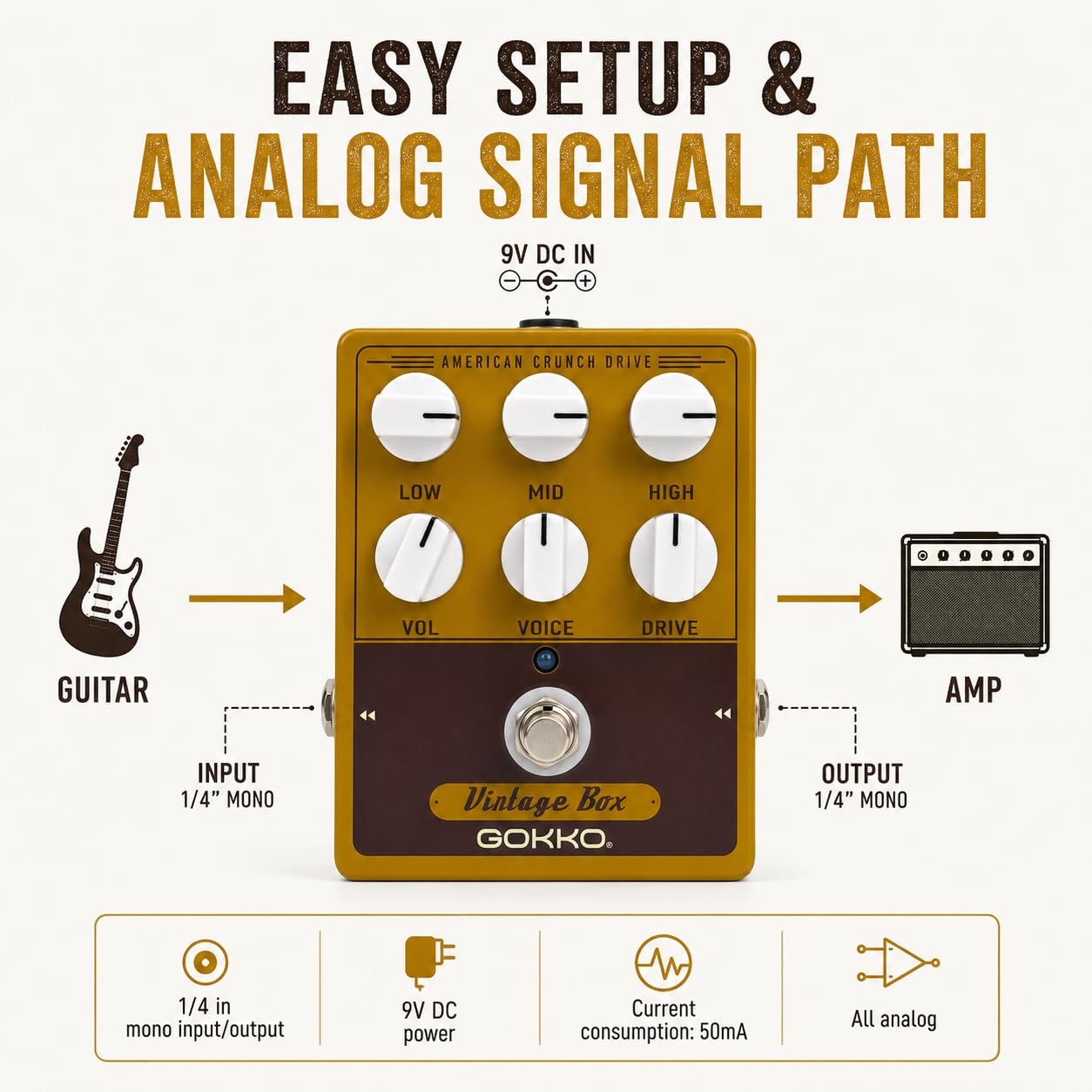 GOKKO GK-33 American-Style Amp Simulator Pedal with Analog Overdrive