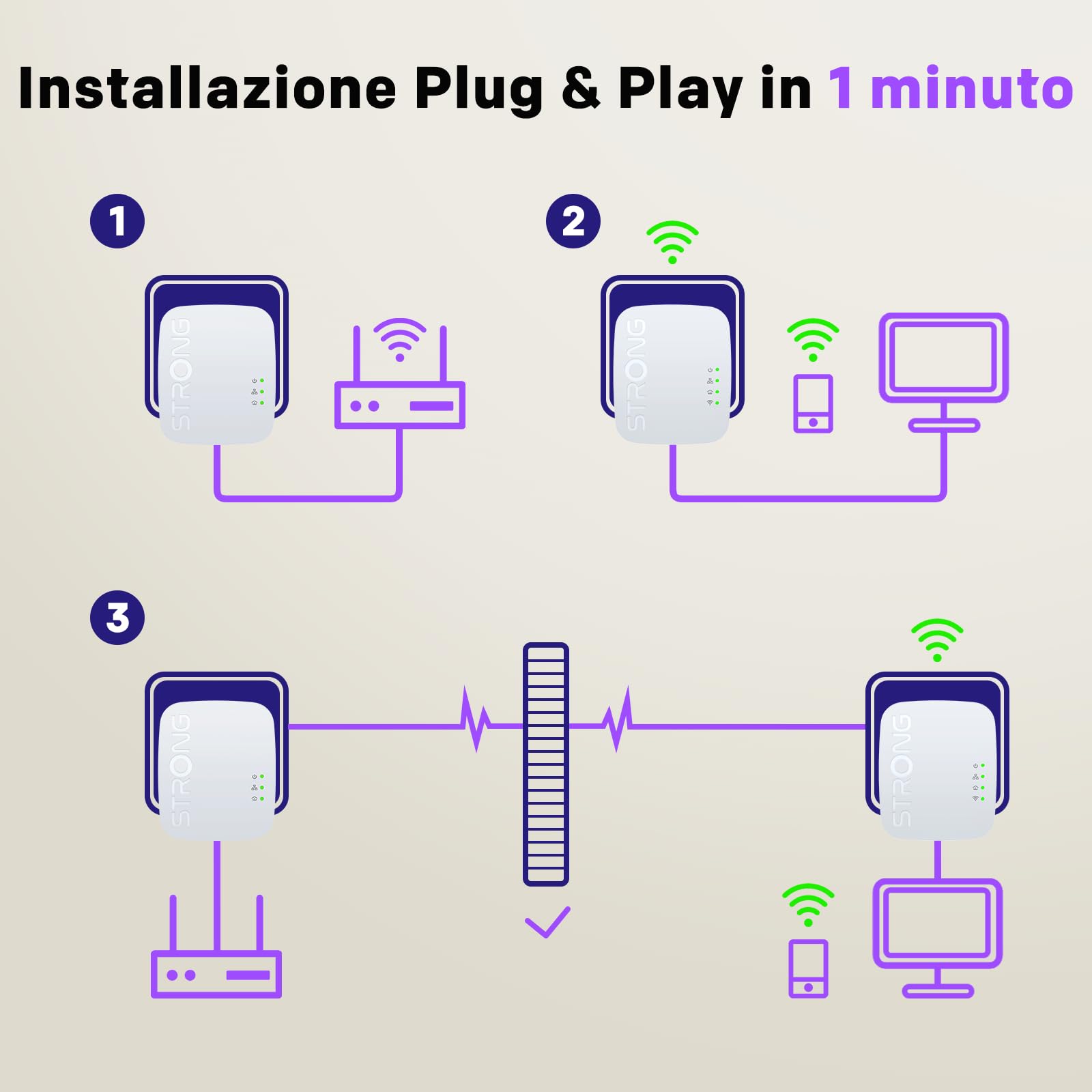 STRONG - Powerline Wifi 600 Duo Mini - 2 Adattatori 600 Mbps/Wifi 300 Mbps - Compatibile con Tutti i Modem/Router - Ethernet - Installazione rapida - Bianco