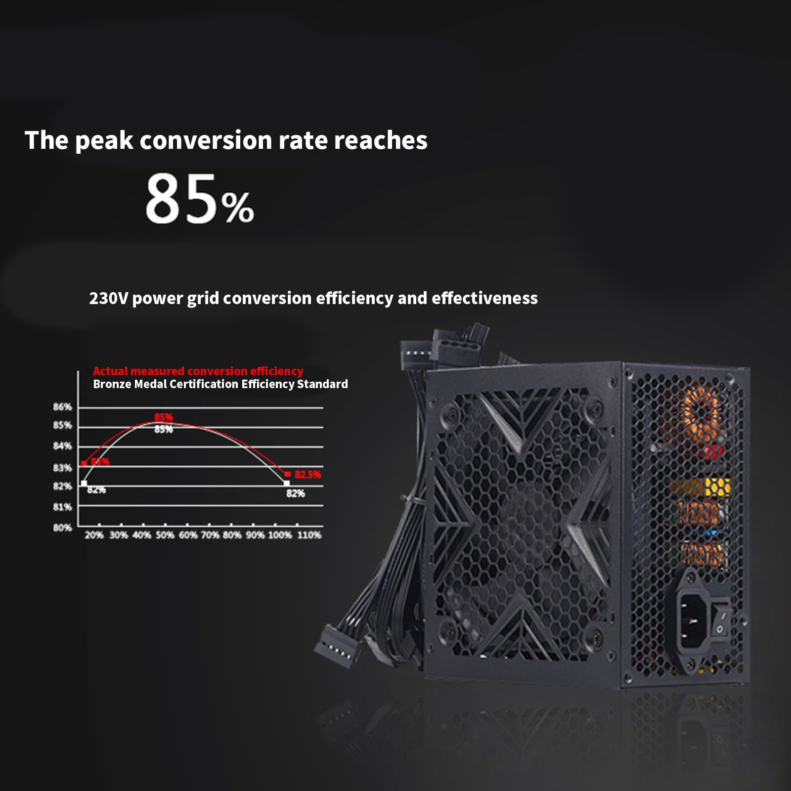 Fuente De Alimentación 550W/650W/750W para Gamers PC con Control Inteligente Ventilador Y Salida Voltajes Confiables para Juegos