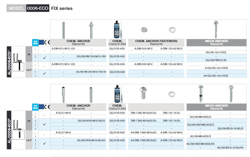 Ganzglasgeländer ALU Glasgeländer ECO Bodenprofil Aluminium Glasgeländer L F Satin Elox