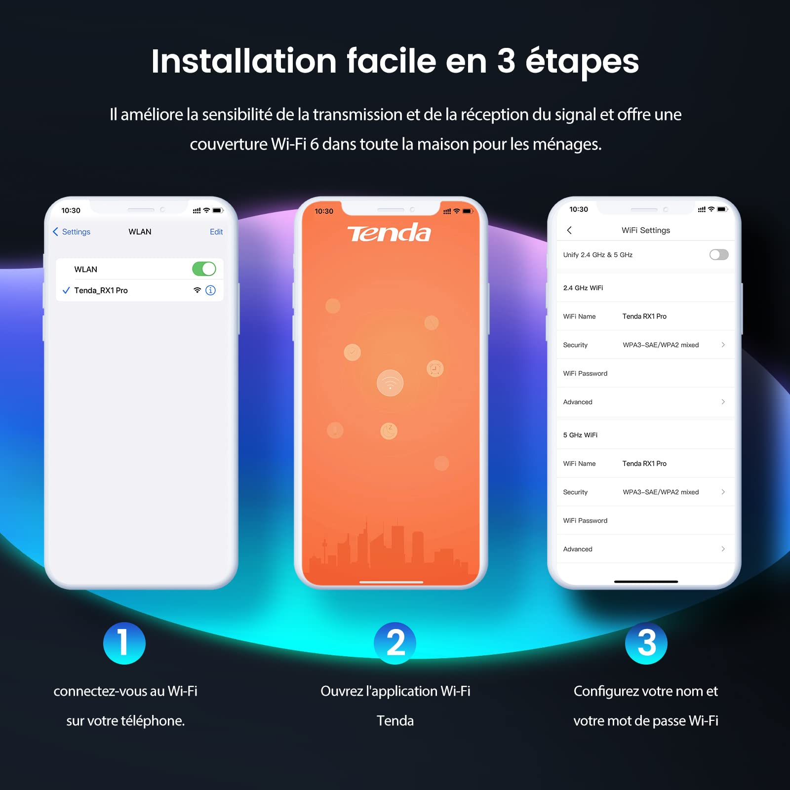 Tenda Routeur WiFi 6 RX1 Pro, Router WiFi AX1500 Bi-Bande, 5 * 6dBi Antennes à Haut Puissance, Large Couverture, Ports Ethernet LAN/WAN sans Configuration, Gestion Intelligente des Visiteurs