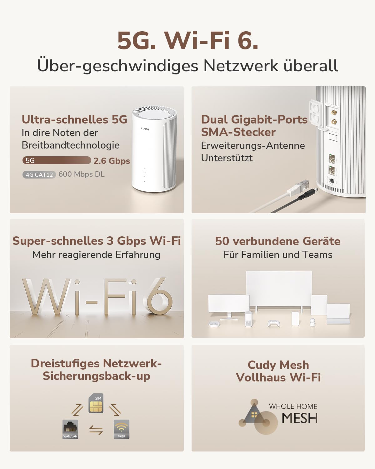 Cudy P2 5g Router mit SIM-Slot, entsperrt, SA/NSA AX3000 Whole Home Wi-Fi 6, 5G Cellular Router, MU-MIMO, Cudy Mesh APP, VPN Server und Client Support
