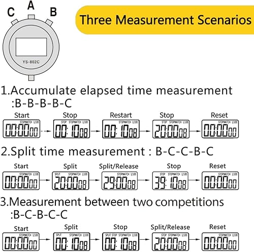 Miniatura 8 de Digital Simple Stopwatch, 130 Lap Basic Stopwatch, No Bells, No Clock, No Alarm, Silent, Child Friendly, ONOff for Swimming Coaches Kids