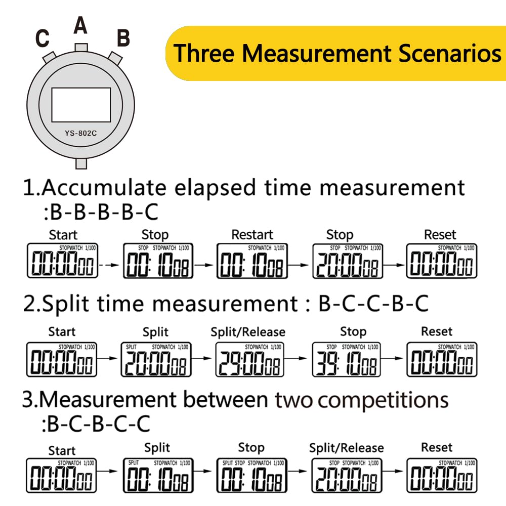 Cronometro digitale semplice, cronometro basico a giro singolo, senza campane, senza orologio, senza allarme, silenzioso, on/off, con cordino, per nuoto, corsa, sport, allenamento, allenatori