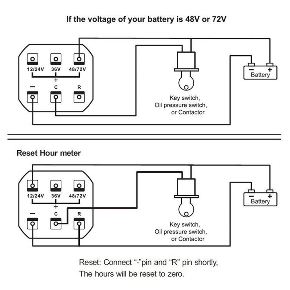 Batteriekapazitätsanzeige, 12 V 24 V 36 V 48 V 72 V Batteriestatusanzeige Meter LED-Anzeige 10-Segment-Batterieanzeige überwacht für DC-Batterie