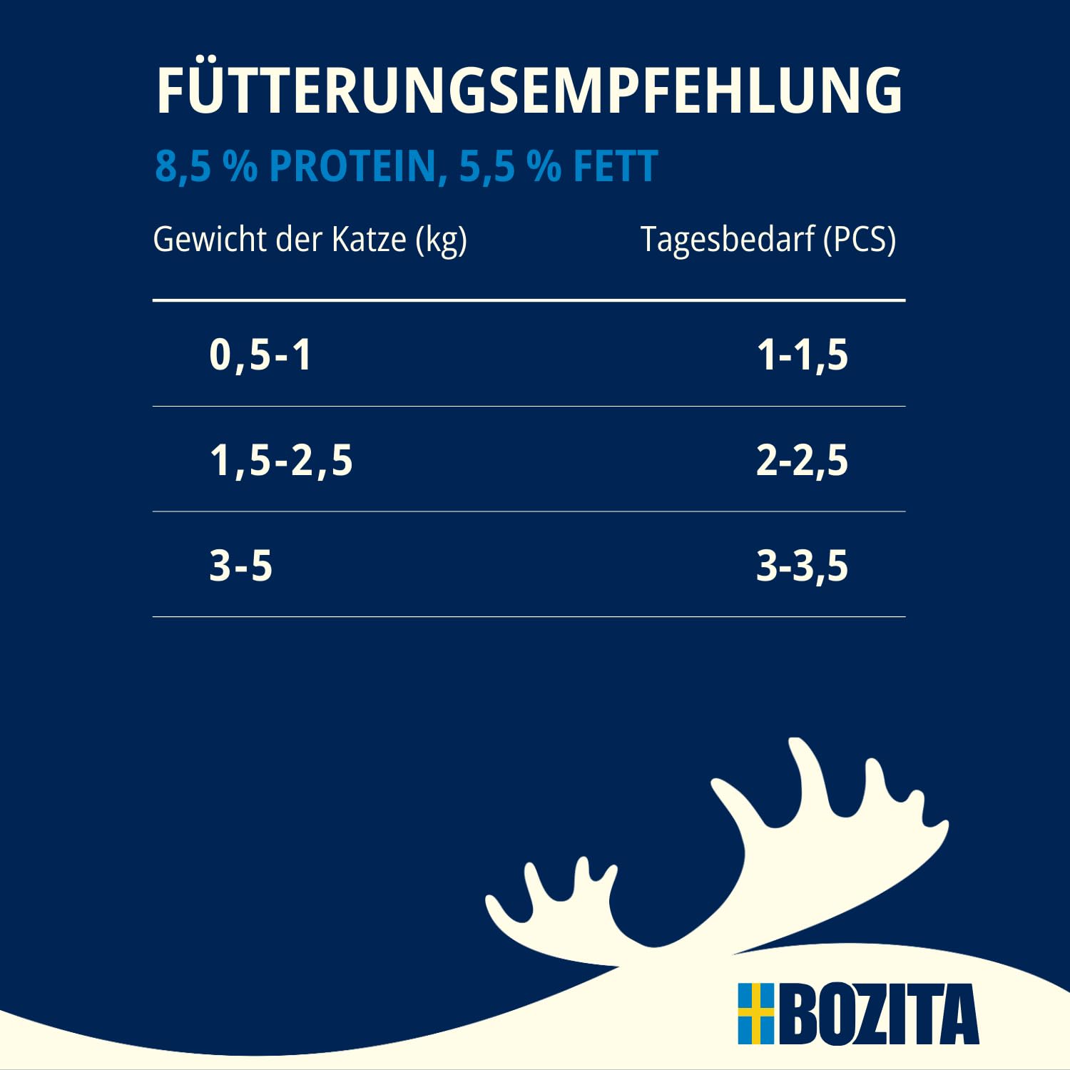 Bozita Nassfutter Häppchen in Sauce mit Fisch und Fleisch - 12x85g Portionsbeutel getreidefreies & weizenfreies Futter für Katzen - Katzennassfutter für Adult-Katzen mit 8,5% Protein & 4,5% Fettgehalt