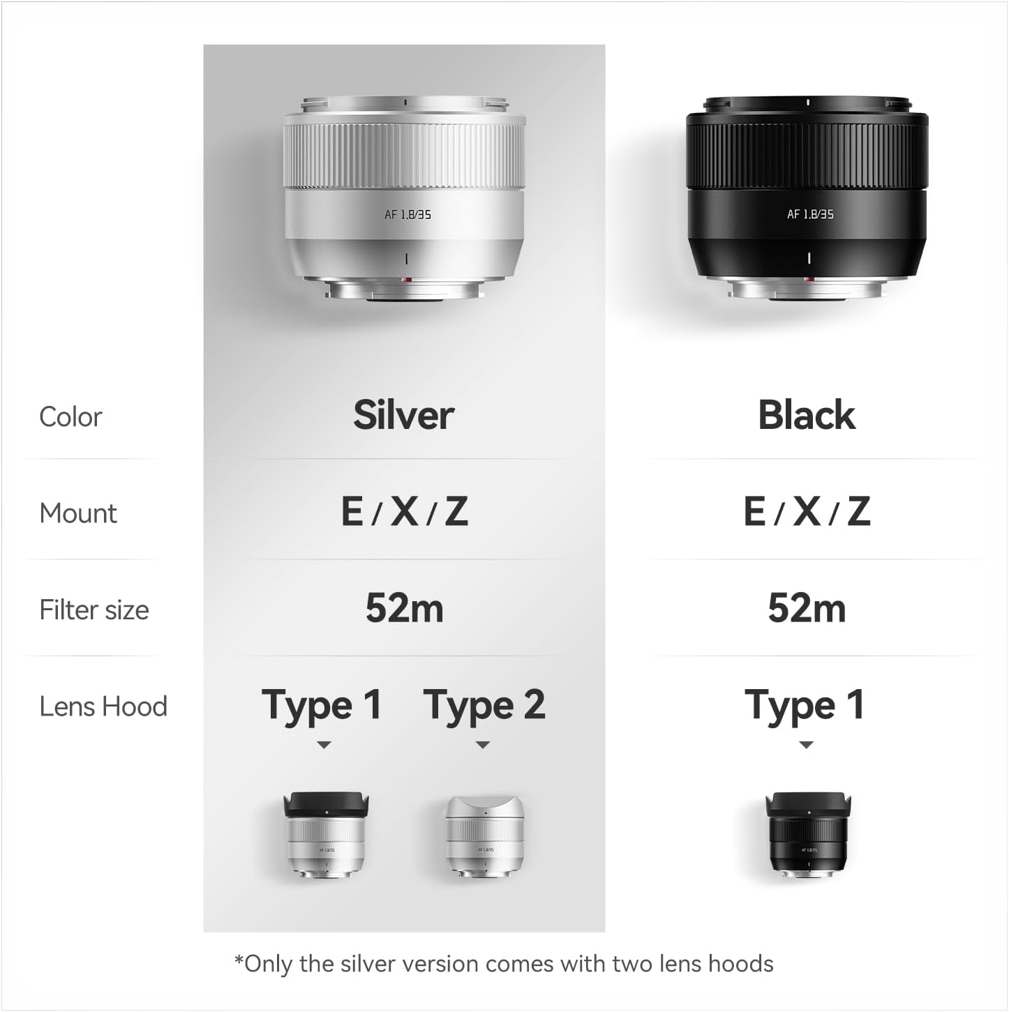 TTArtisan 35mm F1.8 Mark II for X-Mount Silver AF Lens 35mm F/1.8 APS-C Portrait Lenses for Fuji X-A7 X-H1 X-T100 X-T20 X-T3 X-T30 X-T30II X-T4 XT-50 X-Pro3 X-E4 X-S10 X-M1 X-M5 (Silver)