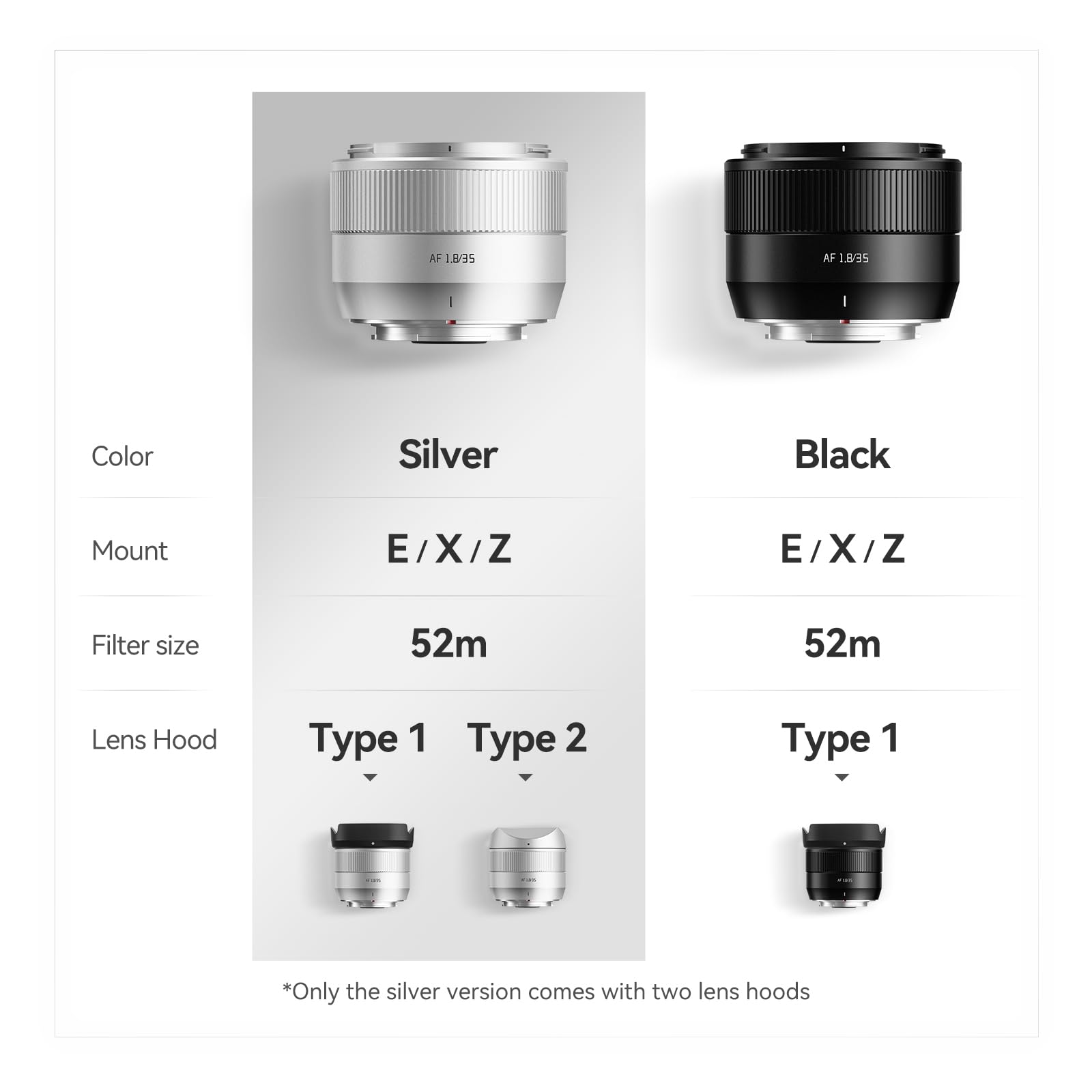 Amazon.com : TTArtisan AF 35mm F1.8 Mark II Silver for Z-Mount APS