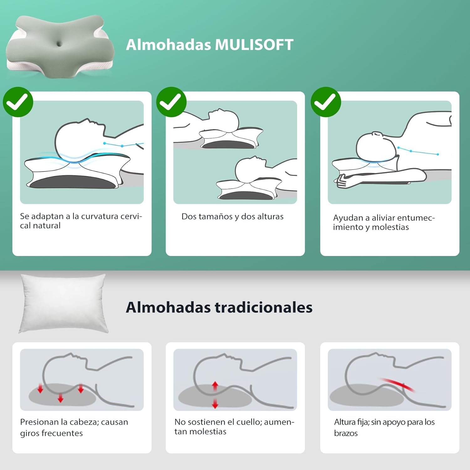 Almohada Cervical Espuma Viscoelástica Ergonómica, 67x36x10/12 cm | Diseño Mariposa, Para Dormir de Lado, Boca Arriba y Boca Abajo, OEKO TEX, Con Cremallera