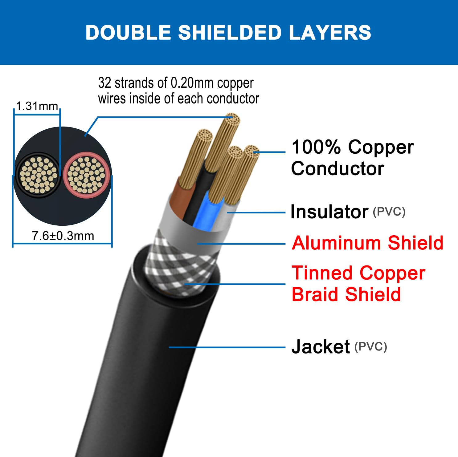 20 Meter 4-adriges 4 x 1,0 mm² geschirmtes Kabel, CE-zertifiziertes EMI/RFI-Abschirmkabel für Automobile, Lautsprecher, 3D-Drucker, CNC-VFD-Spindel, Schrittmotor, Signalübertragung usw