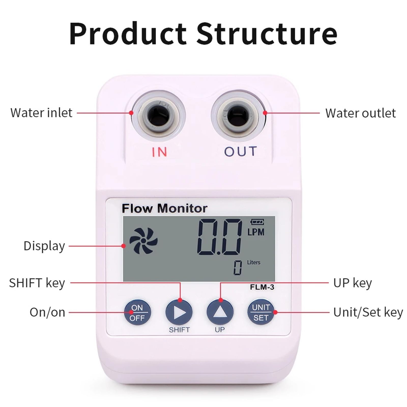 Caudalímetro Ultrasónico FLM-3 medidor de flujo 1/4 "purificador agua pantalla Digital electrónica Monitor filtro alarma y función ahorro energía