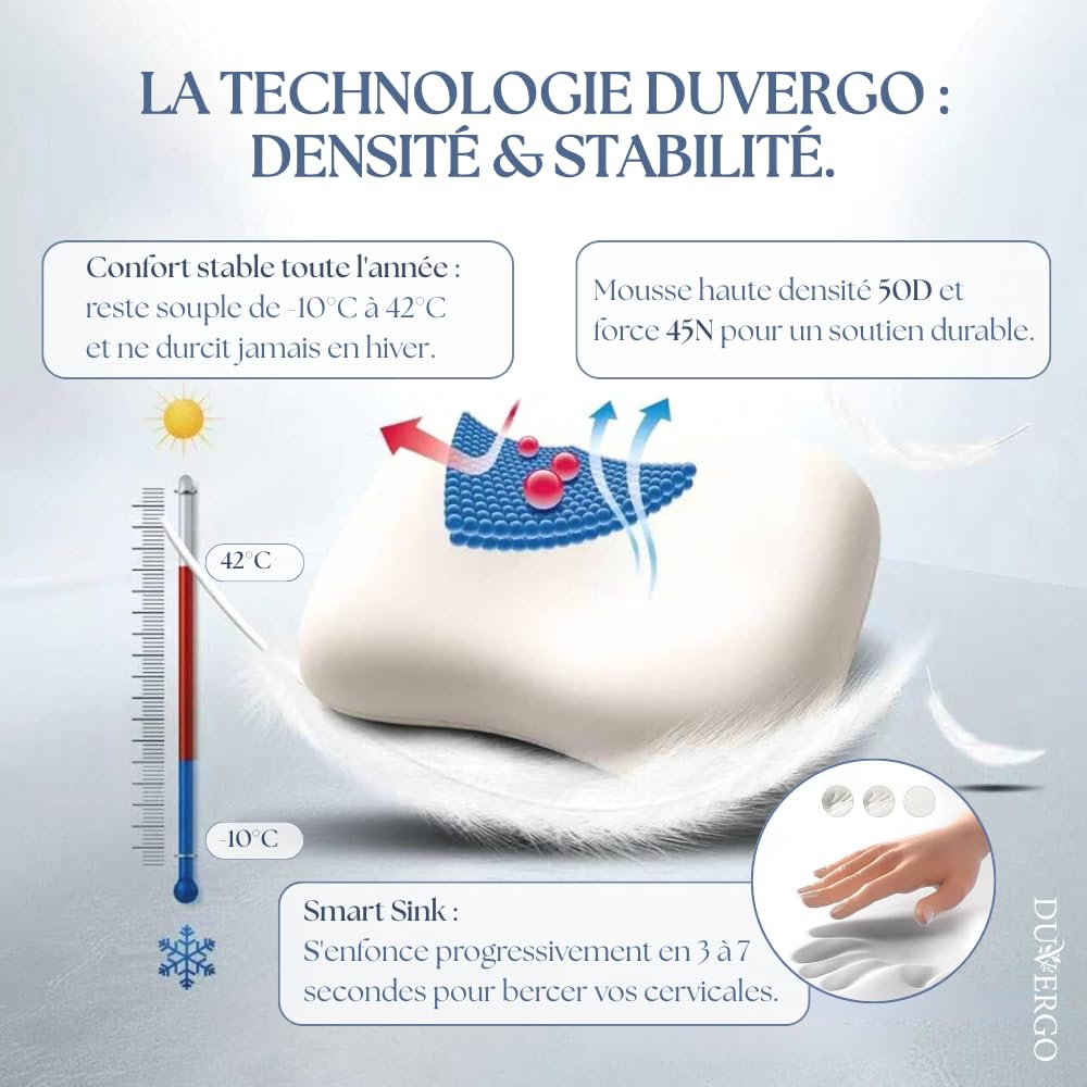 Oreiller Ergonomique Cervical à Mémoire de Forme Haute Densité – Coussin Orthopédique pour Cervicales Douloureuses, Nuque et Épaules – Housse Rafraîchissante Oeko-TEX – 60x40 cm