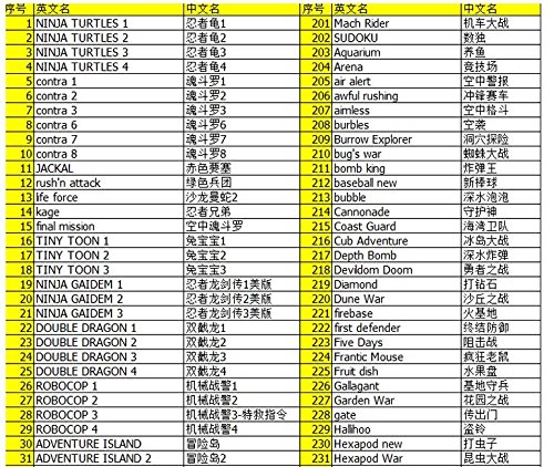400 in 1 8 Bit Cartuccia di Gioco Salamander per NES FC