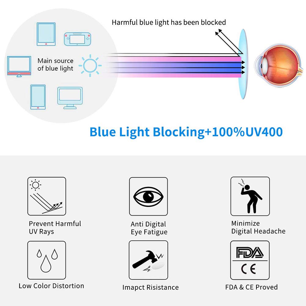 RICCIE Gafas de Lectura HD progresivas multifocales antiluz Azul/antirradiación para Hombre, Lente de Resina asférica Lector dioptrías+1,0 a +3,0,03,+2.75