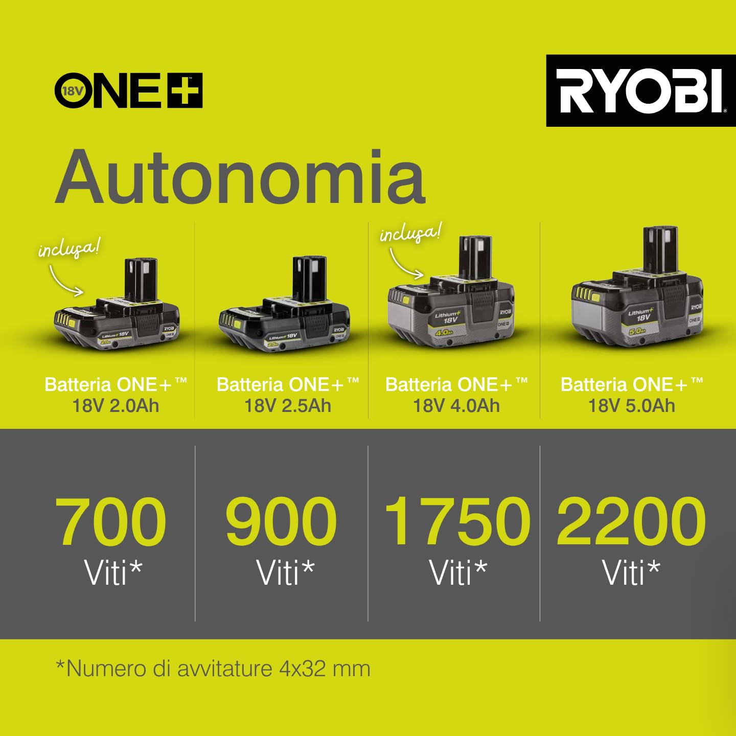 Ryobi R18PD2-242S Trapano Avvitatore a Percussione a Batteria 18V ONE+, Include una Batteria 2.0Ah e una 4.0Ah, 2 Velocità, 24 Regolazioni di Frizione, Luce LED