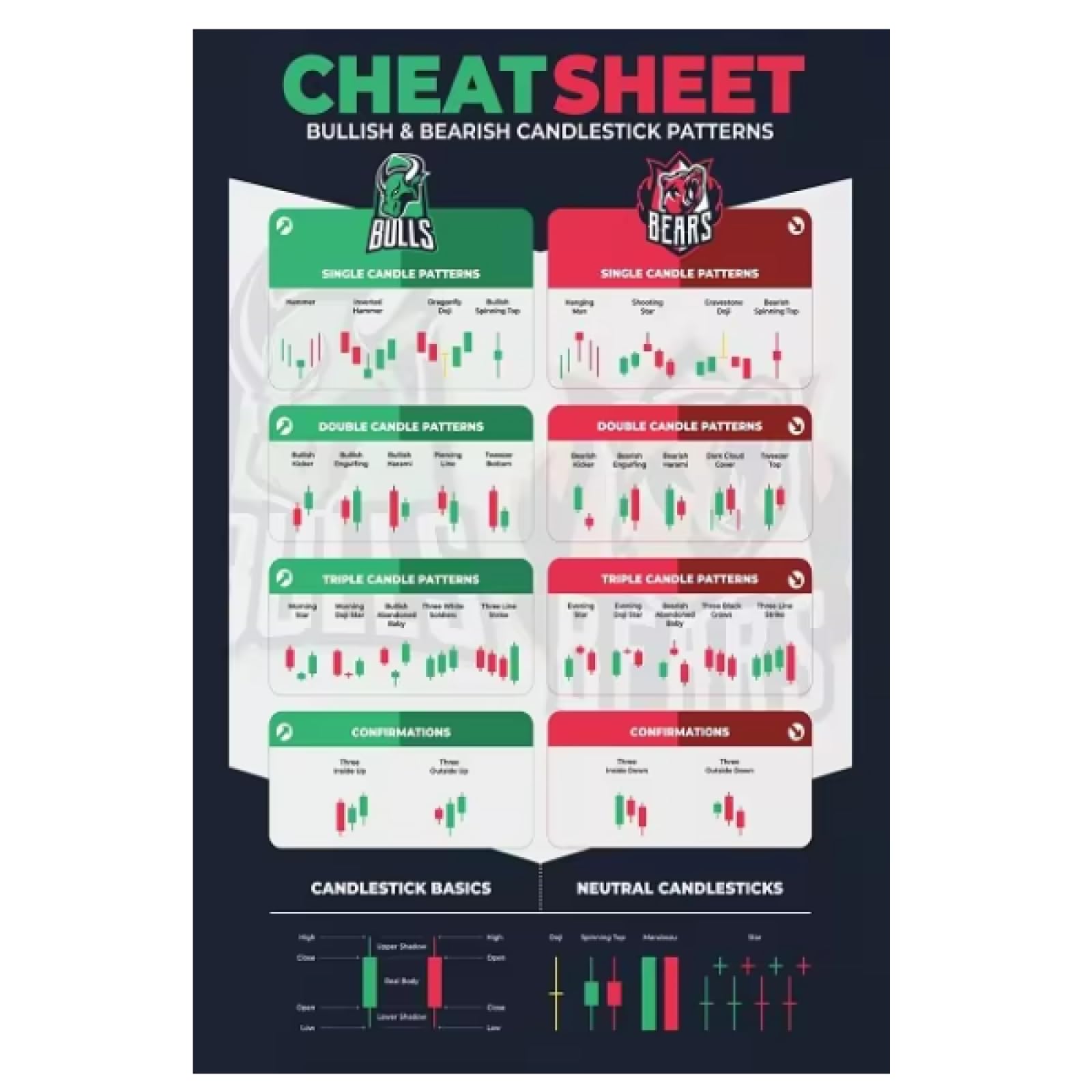 Affiche de modèle de Chandelier pour Les Traders - Graphique de Trading  haussier du marché boursier, du Forex, des Crypto-Monnaies - Décoration de  Bureau de Wall Street - 50X70cm sans Cadre :