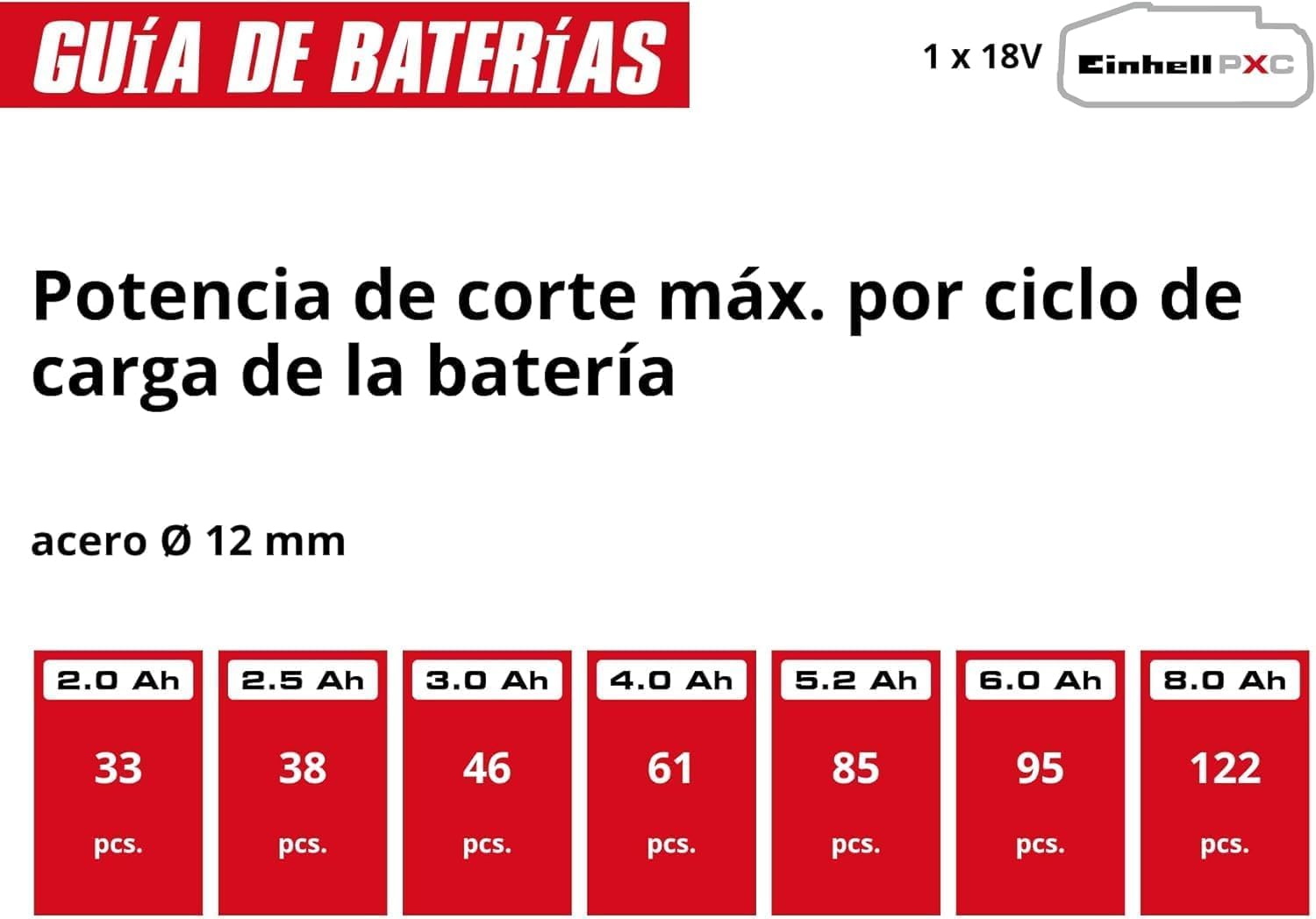 Einhell Professional Amoladora angular con batería AXXIO 18/150 Power X-Change (18 V, 700 W, 150 mm diámetro de disco, 40 mm profundidad de corte, Brushless, arranquue suave, incl. disco, sin batería) | PXC | 18V | 700W | Ø 150mm | Profundidad de corte 40