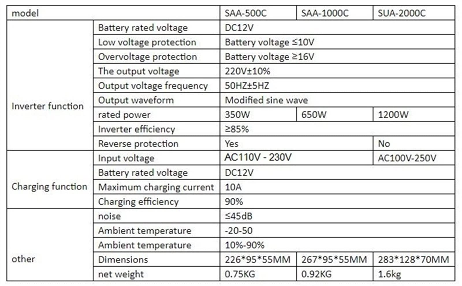 Inversor híbrido de 12v, inversor de energía Solar, cargador, transformador de voltaje, USB 500W, 1000W, 2000W, Adaptador convertidor for el hogar(12V 2000W)