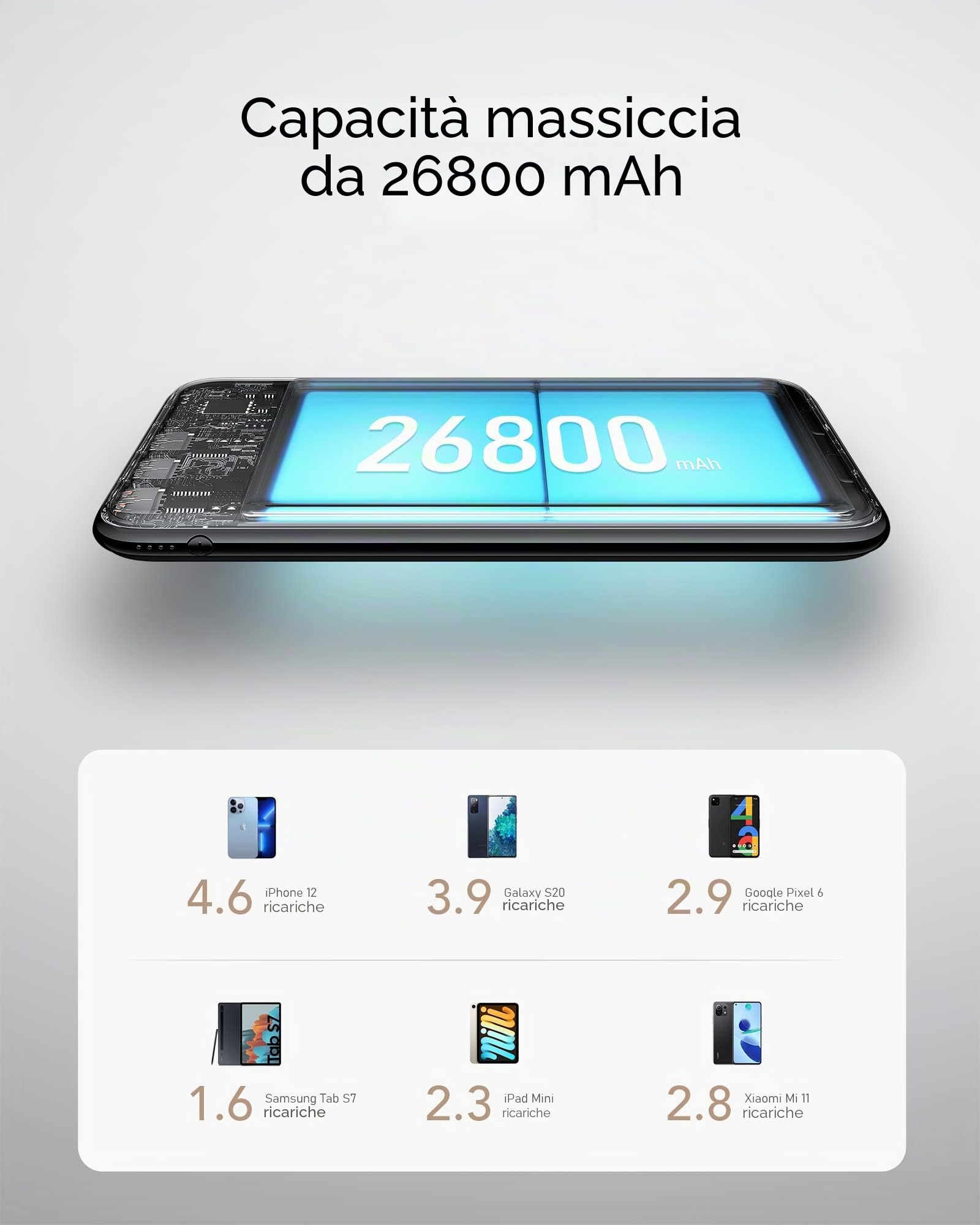 Charmast Power Bank 26800mAh, Powerbank USB C Ricarica Rapida Caricatore Portatile con 3 Ingresso 4 Uscita, Batteria Esterna Compatibile con con iPhone 17 16 15 14 13 12 11 Series, Samsung, Xiaomi