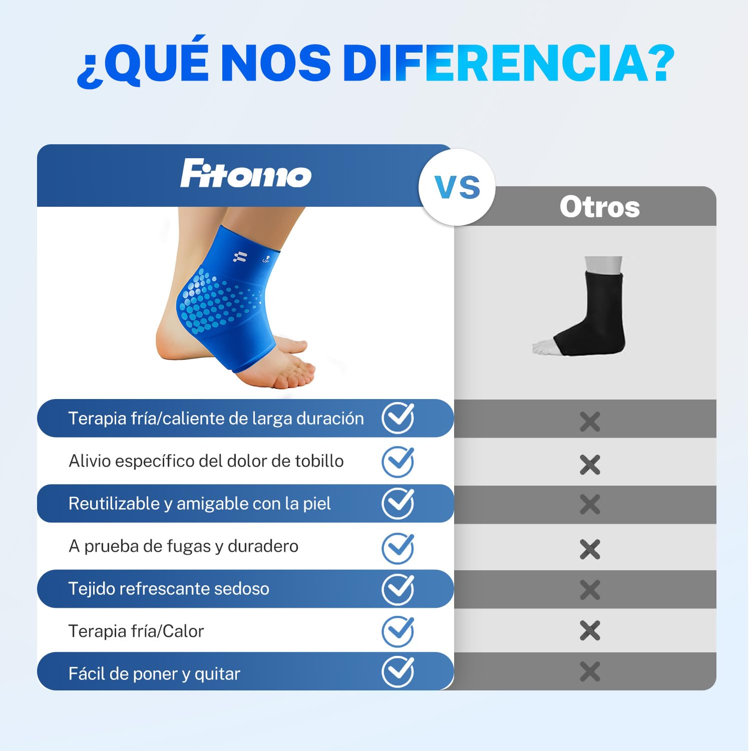 Fitomo Hielo para Lesiones Tobillo, Ice Gel Reutilizable, Terapia de Compresión Frío-Calor para Aliviar el Dolor, Hinchazón del Tobillo, Tendinitis de Aquiles, Fascitis Plantar, Esguince