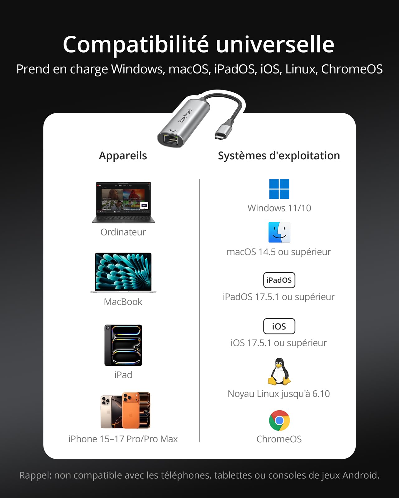 BrosTrend 5Gbps Adaptateur USB C vers Ethernet pour Windows macOS iOS etc. | Plug&Play Adaptateur USB 3.2 vers RJ45 Réseau LAN, Compatible avec PC MacBook Pro/Air iPad (Thunderbolt 5/4/3) Garantie à vie