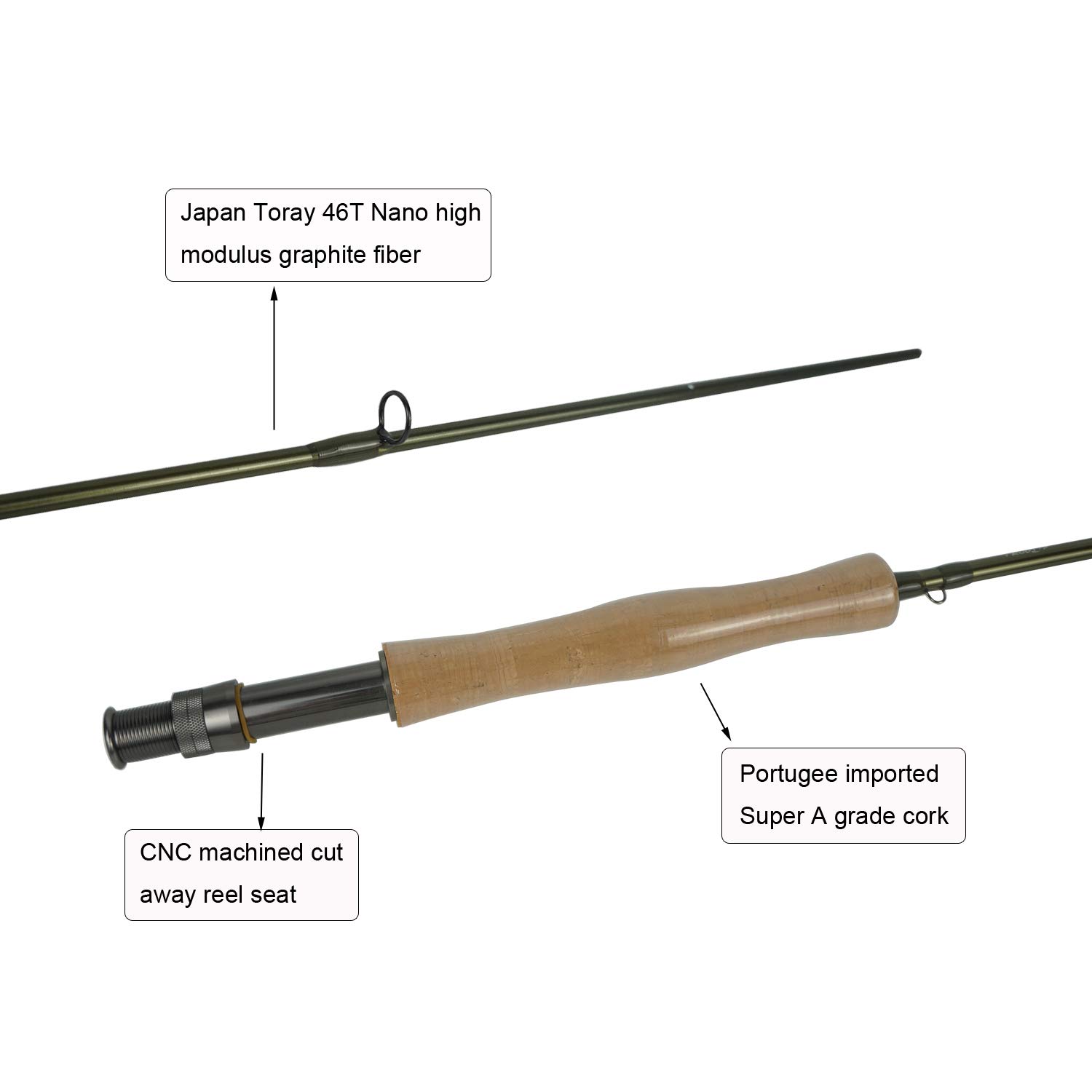 Amazon | フライフィッシングロッド Z ヨーロピアンマスターデザイン