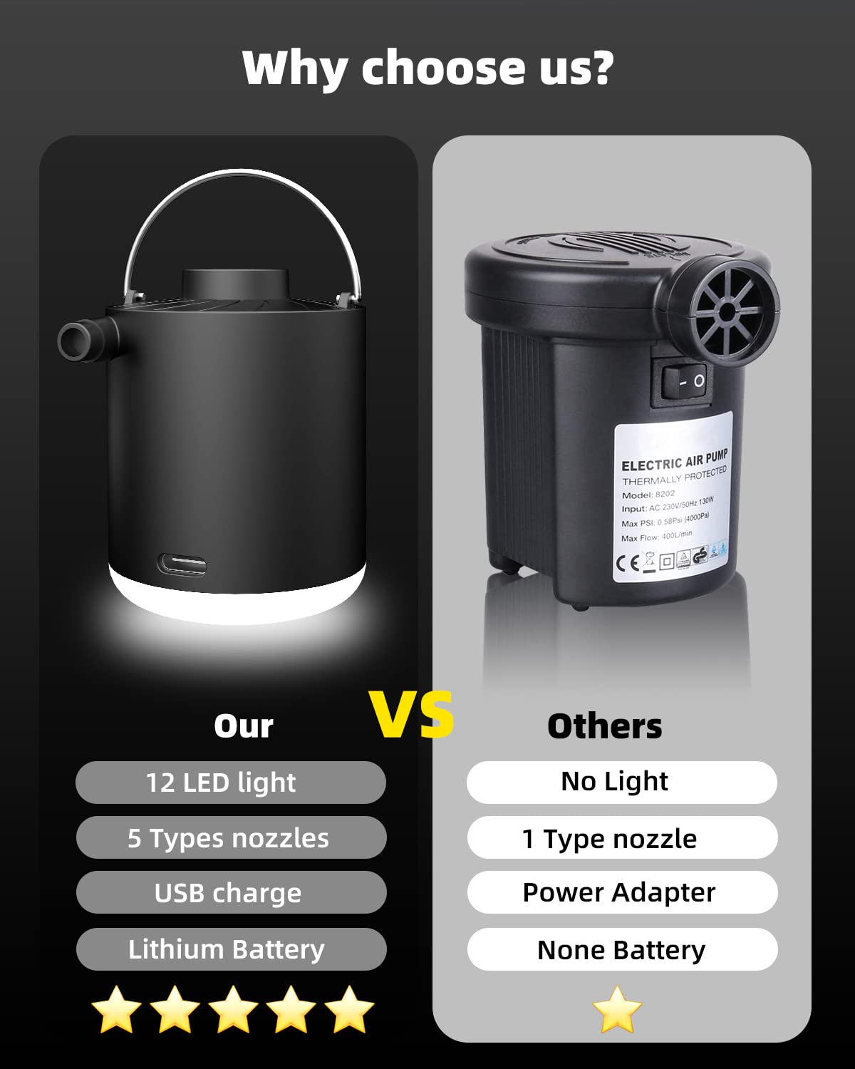Pompa Elettrica Portatile 3 In 1 Con Batteria Ricaricabile - Gonfia/Sgonfia Per Materassini, Piscine - Foto 12