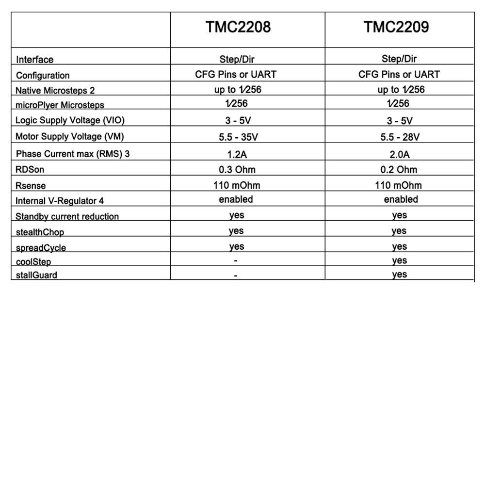 BIGTREETECH SKR V1.4 Turbo 32bit Controller Panel Board per Stampante 3D Compatibile con Supporto 12864LCD/TFT248825/TMC2208/Tmc2130 (con 5TMC2209)
