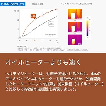Amazon | オカダGAJ ヘリテイジヒーター ユーレックス(eureks