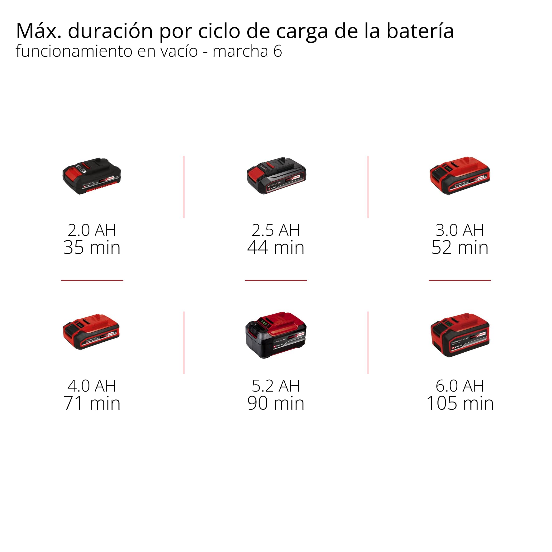 Einhell Herramienta multifunción con batería TE-MG 18/1 Li-Solo Power X-Change (18 V, 3 funciones, portaherramientas magnético, electrónica de velocidad, incl. accesorios, sin batería)
