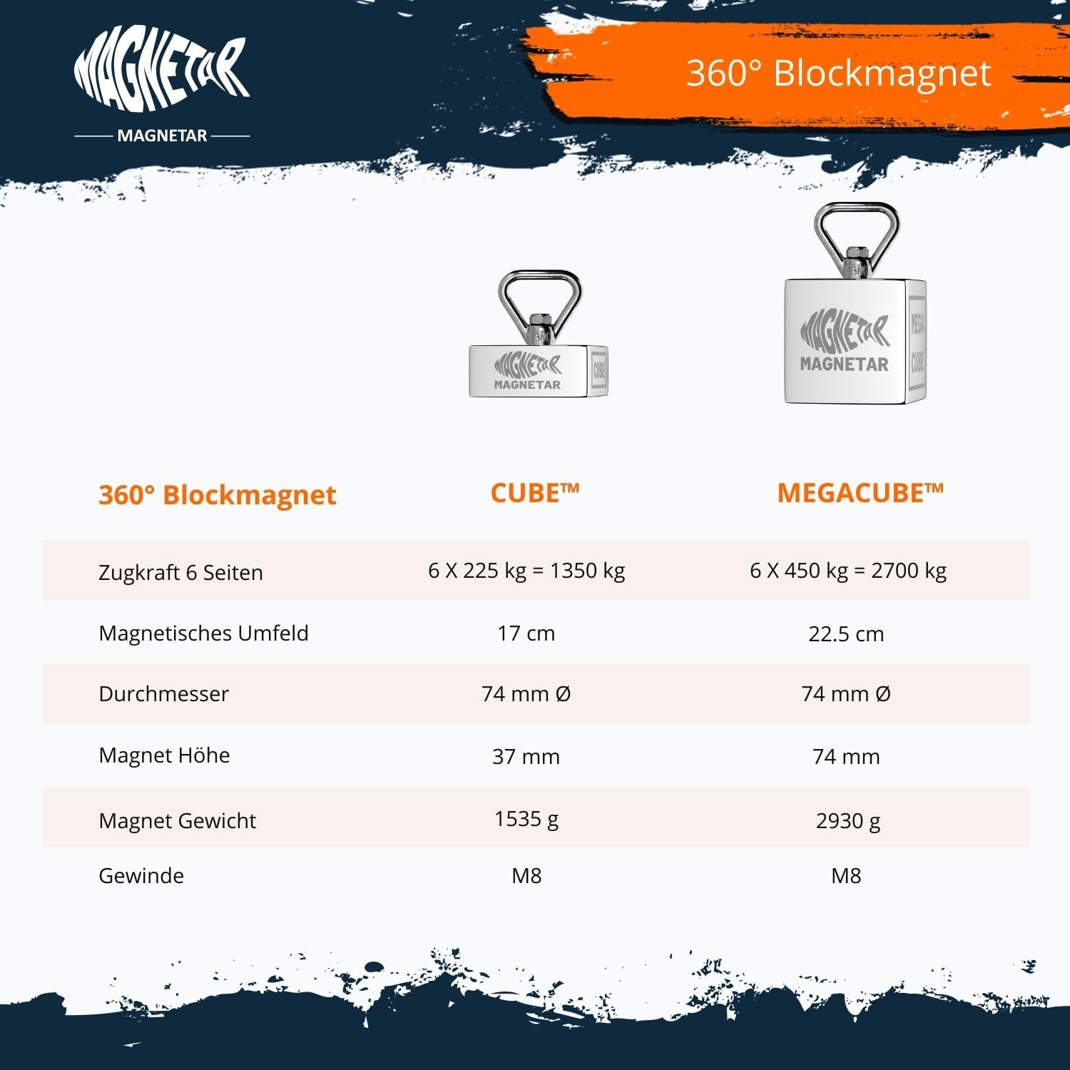 Bergemagnet Set Mit Seil Magnetangeln 50Kg Bis 600Kg Stark Neodym Ösenmagnet | EBay