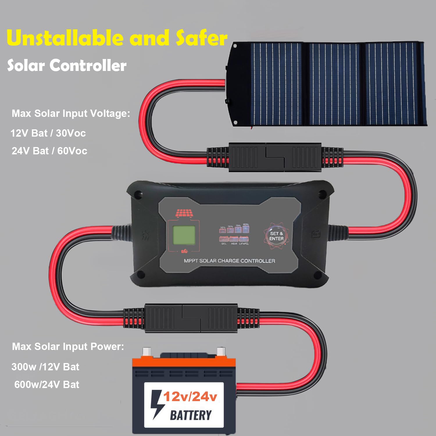 SolaMr 20A MPPT Solar Laderegler 12V/24V Smart Portable Solar Panel Controller Solarregler mit LCD Display und LED für GEL/AGM/Blei-Säure und LiFePO4 Batterie-M2420P