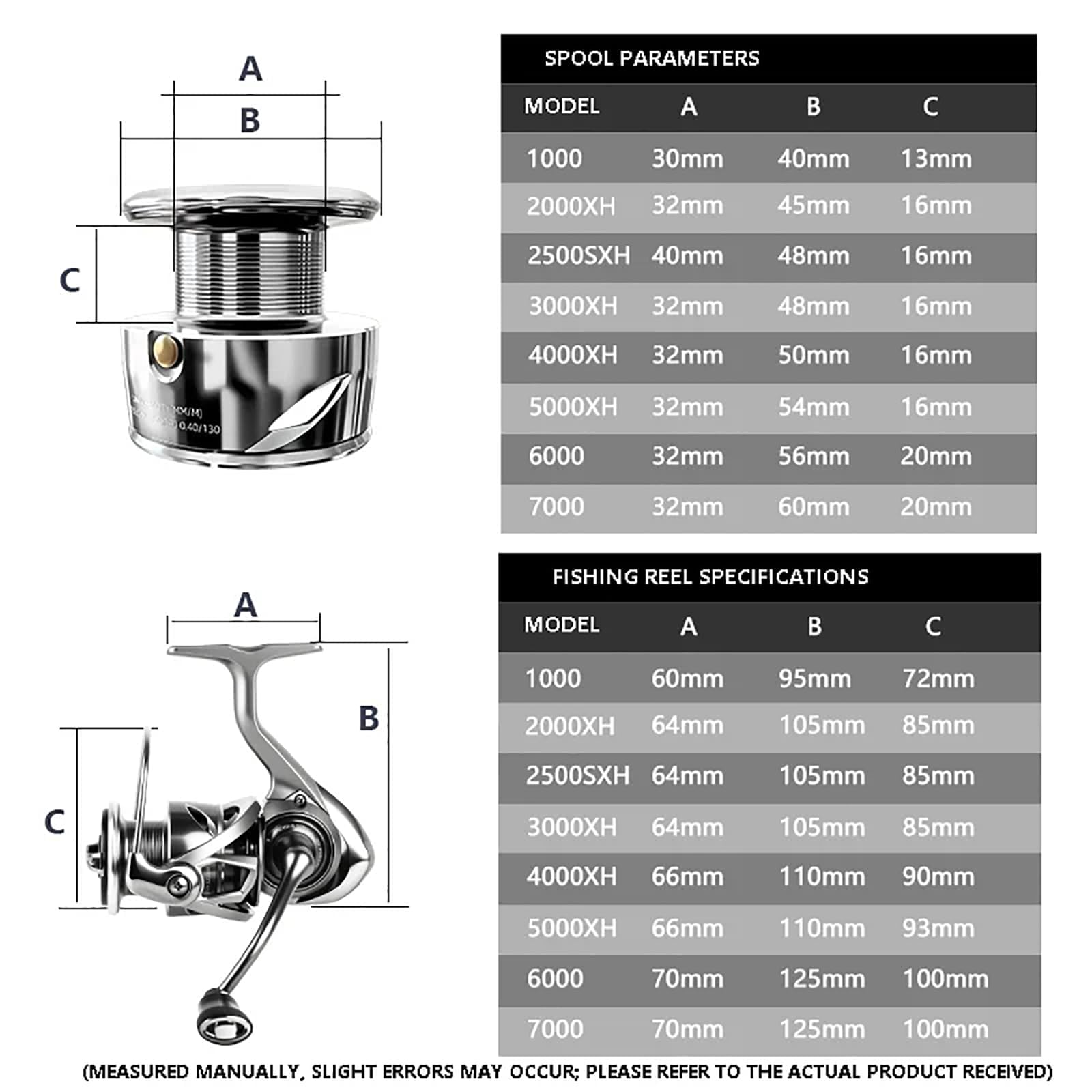 FC Saltwater Spinning Reel,2000 3000 4000 5000 Bass Fishing Reel,7+1 BB Cuscinetti in acciaio inox anticorrosione,15 kg Max Drag,Sistema di allarme di scarico,Bobina in metallo e vite in