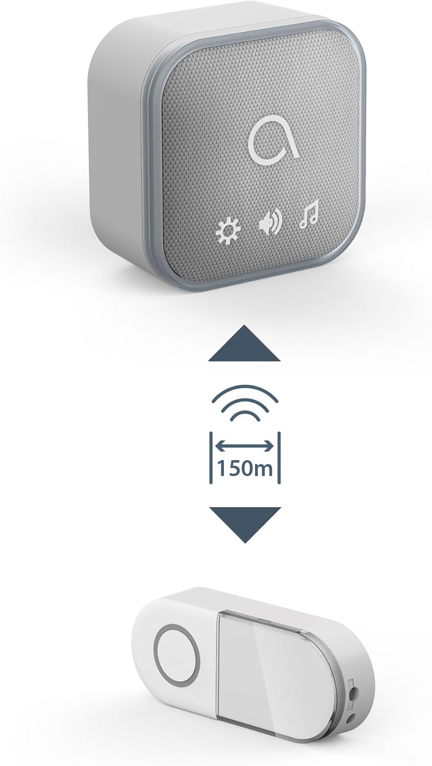 Avidsen Sona-T Wireless Range Diagram