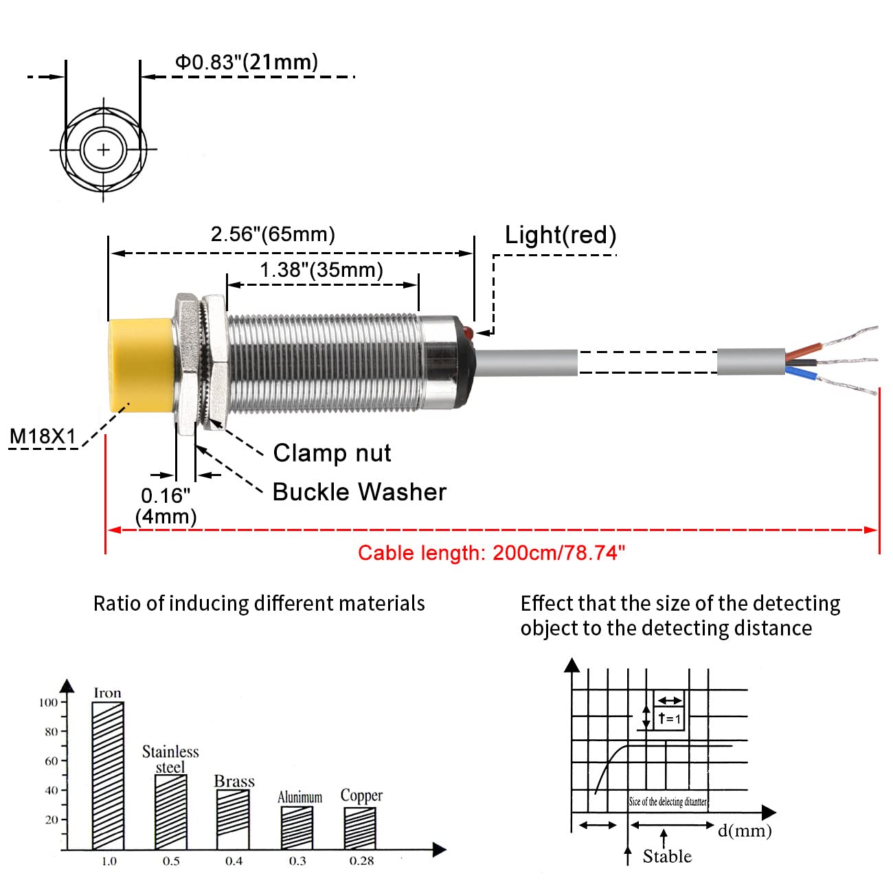 Heschen M18 Induktiv-Näherungstaster LJ18A3-5-Z/BX – 5 Mm Abstand, NPN Öffner (NO), 10–30 V DC, Für Metall