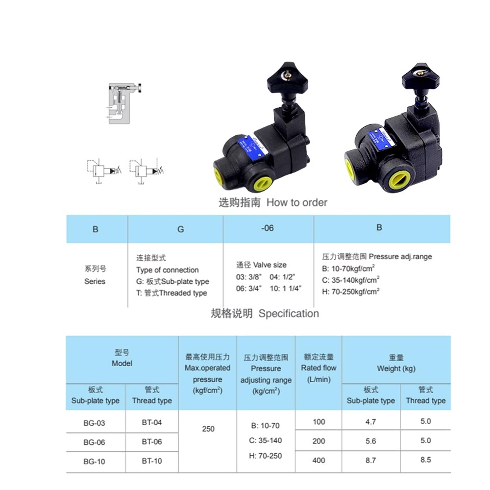 Zawory hydrauliczne sterujące BT-04-B/C/H RVT-04-1/2/3 Zawór regulacyjny ciśnienia Gwintowany typ BT-04-H-32(RVT-04-1)
