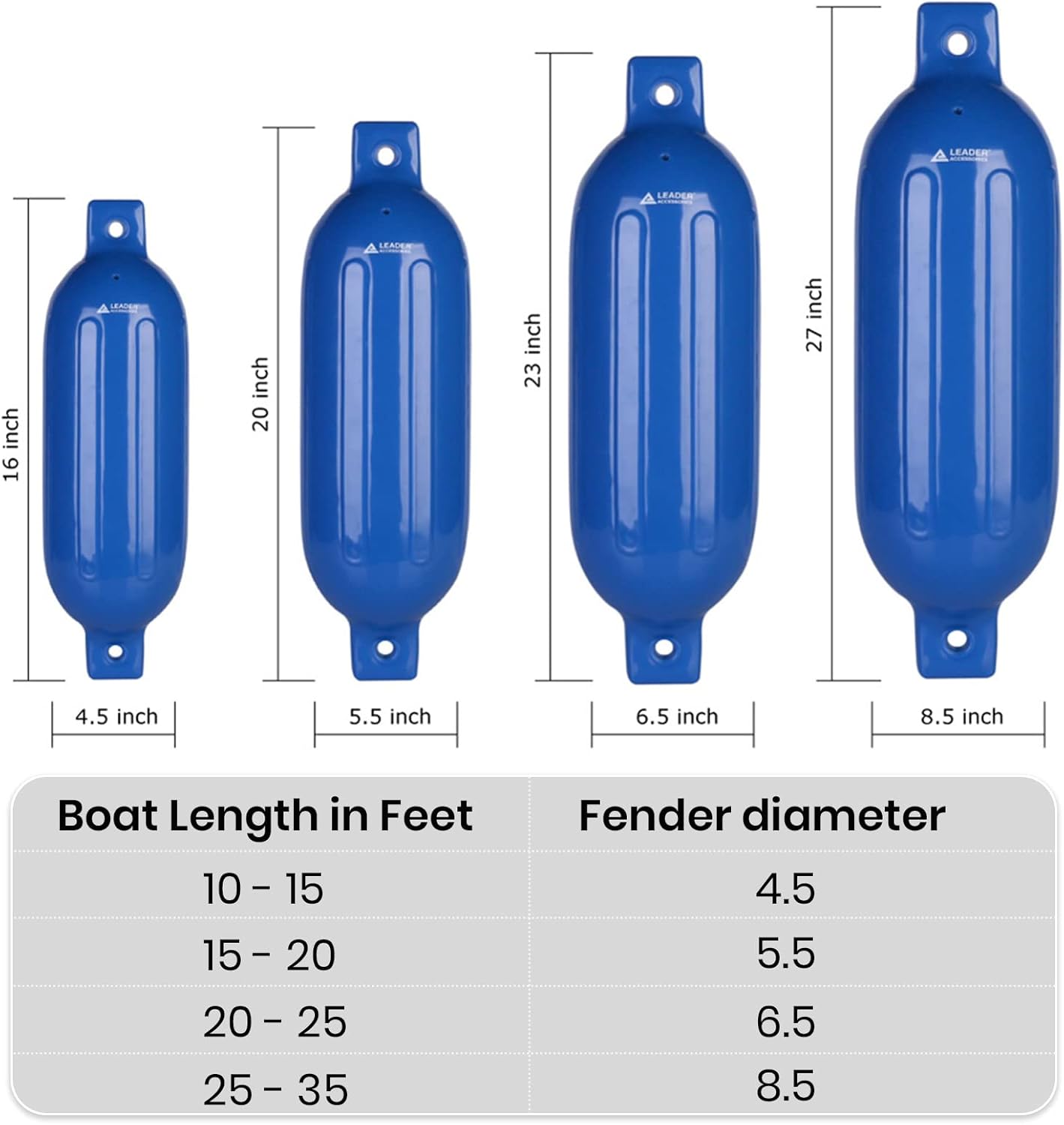 Leader Accessories Ribbed Twin Eyes Boat Fender Bumper Pack of 4 Includes 3/8'' Fender Lines and Pump to Inflate