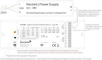LED Controller Multi 5 Zigbee Compatible (5x 8A Universal) [Energy Class F]