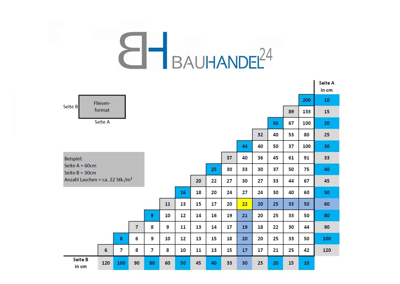 Bauhandel24