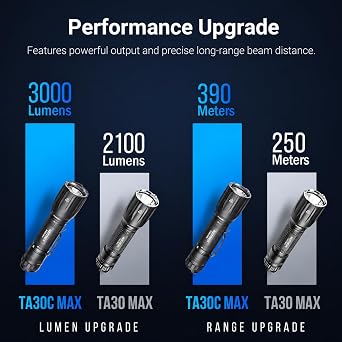 NEXTORCH TA30C MAX 3000lm Flashlight Black,High Lumens LED Flashlight