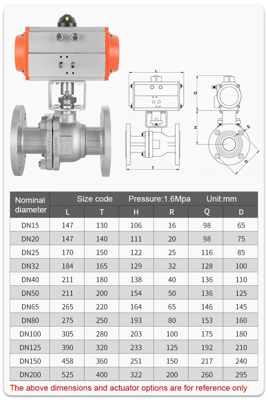 Valvola a sfera flangiata pneumatica inox DE alta temp chiusura rapida